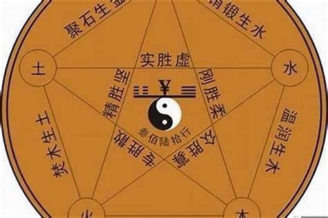 五行属火的名字|五行属火的字